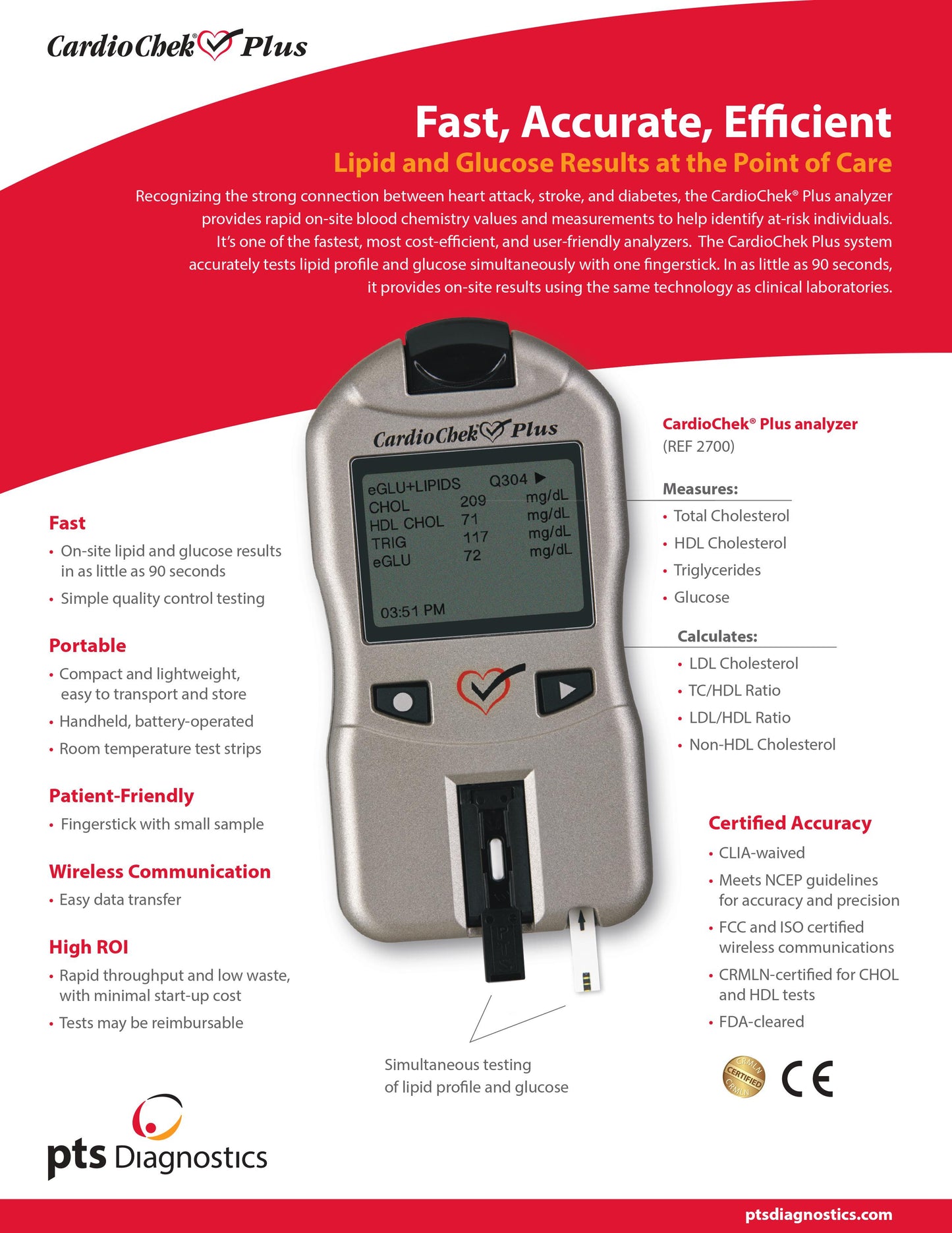CardioChek Plus Analyzer - 2025 Model