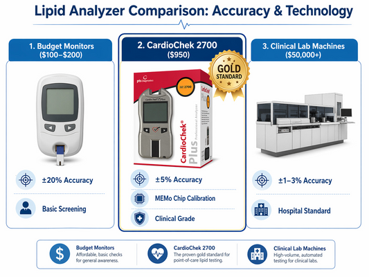 CardioChek: The Science of Precision