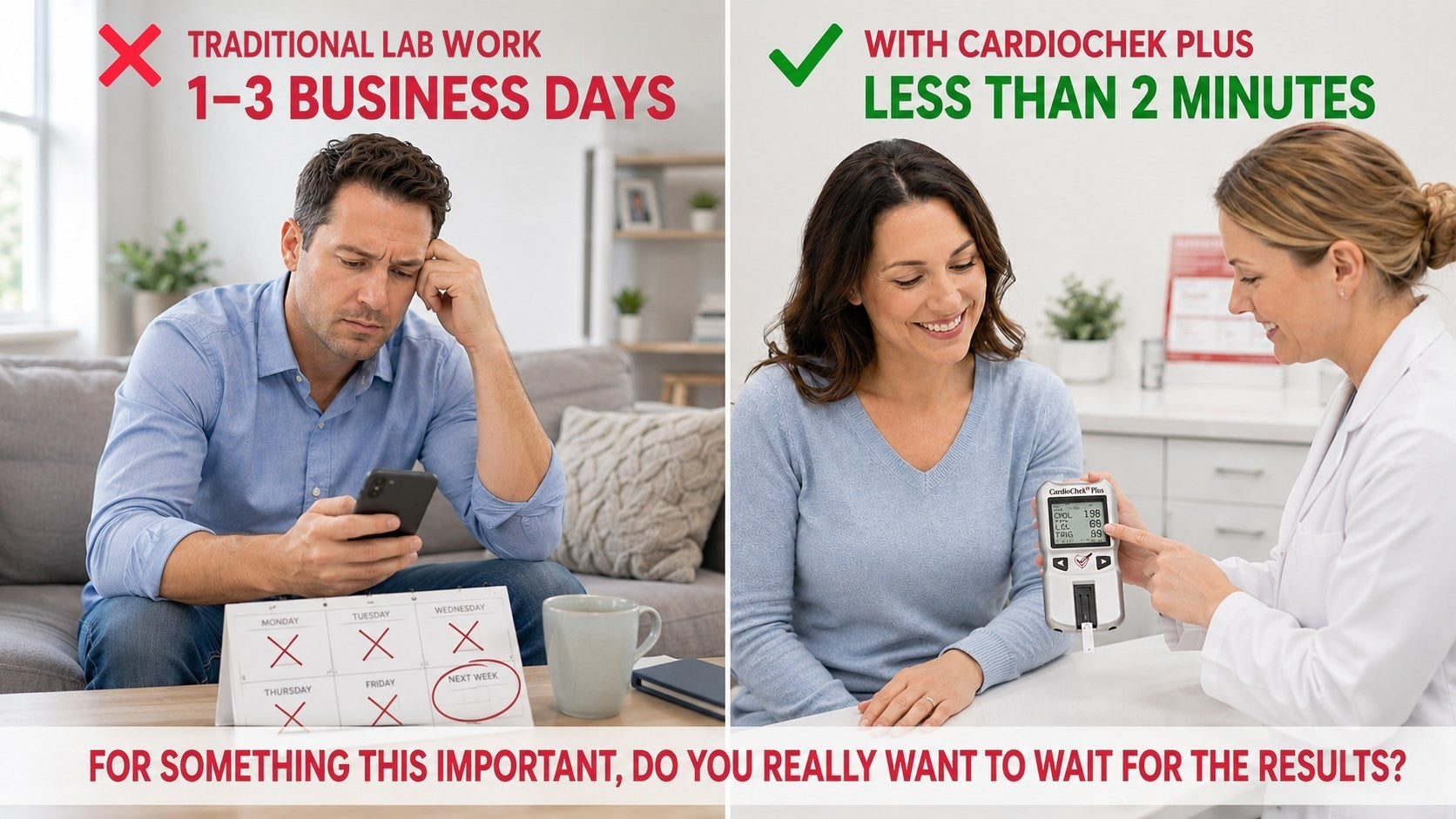 Typical lab turnaround of 1 to 3 business days compared with CardioChek Plus results in less than 2 minutes